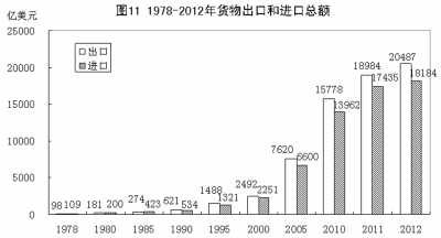 改革开放铸辉煌 经济发展谱新篇：1978年以来我国经济社会发展的巨大变化