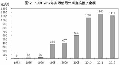 改革开放铸辉煌 经济发展谱新篇：1978年以来我国经济社会发展的巨大变化