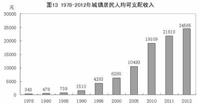 改革开放铸辉煌 经济发展谱新篇：1978年以来我国经济社会发展的巨大变化