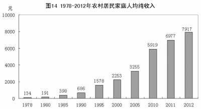 改革开放铸辉煌 经济发展谱新篇：1978年以来我国经济社会发展的巨大变化