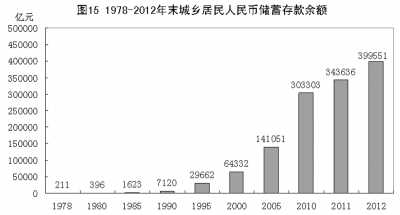 改革开放铸辉煌 经济发展谱新篇：1978年以来我国经济社会发展的巨大变化