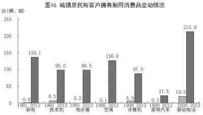 改革开放铸辉煌 经济发展谱新篇：1978年以来我国经济社会发展的巨大变化