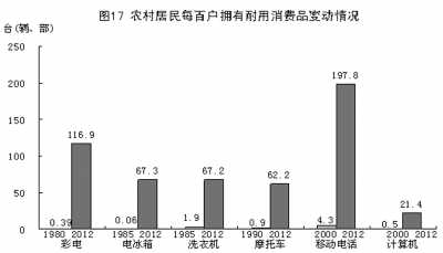 改革开放铸辉煌 经济发展谱新篇：1978年以来我国经济社会发展的巨大变化