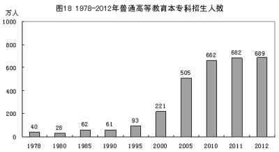 改革开放铸辉煌 经济发展谱新篇：1978年以来我国经济社会发展的巨大变化