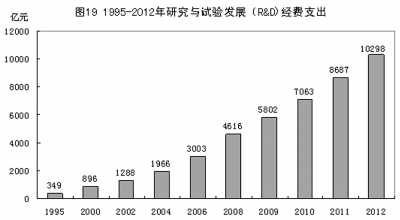 改革开放铸辉煌 经济发展谱新篇：1978年以来我国经济社会发展的巨大变化