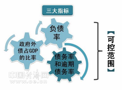 可控就不可怕 理性看待中国地方债务风险