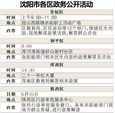 沈阳：今天是政务公开日 可现场问民生