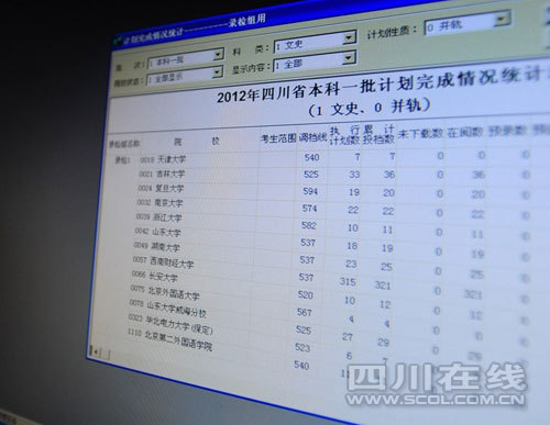 高考一本调档线文科清华领先 理科北大居首