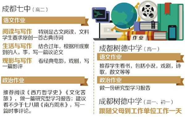 名校寒假作业五花八门：用压岁钱炒股