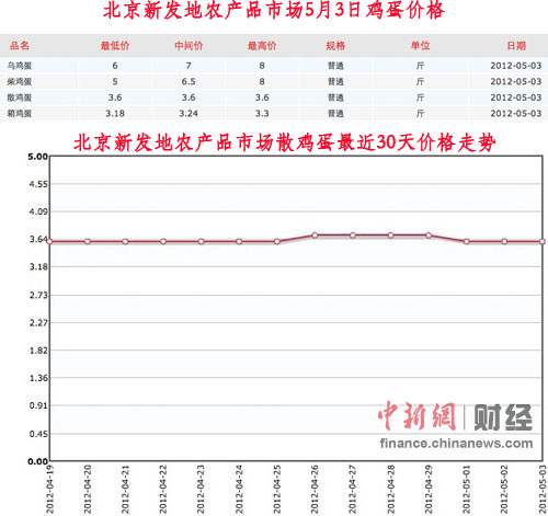 鸡蛋价格低迷农户忍痛卖鸡 养殖业难逃涨跌怪圈