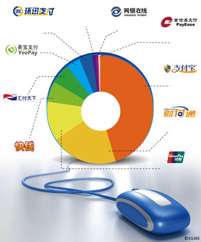 Companies struggled for third-party payment approval