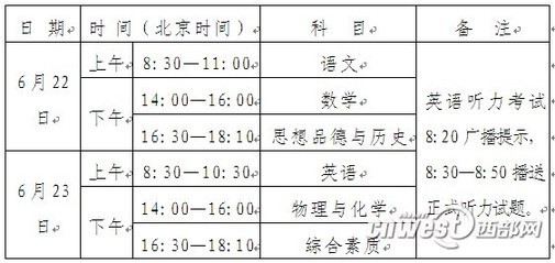 西安中考五大变化 综合素质考试题型首次公布