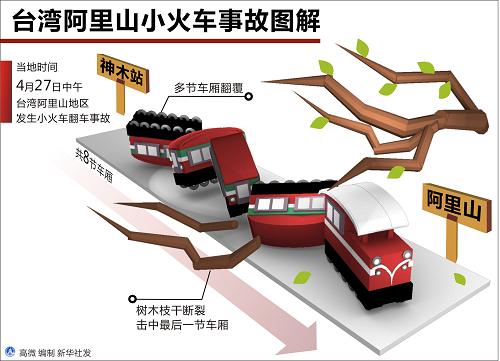 直击阿里山小火车翻车现场:仅倾斜一秒就天翻地覆了