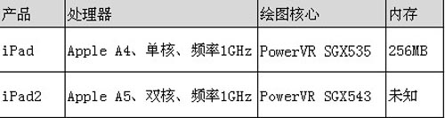 iPad2串号瑕疵 苹果历史上三次召回