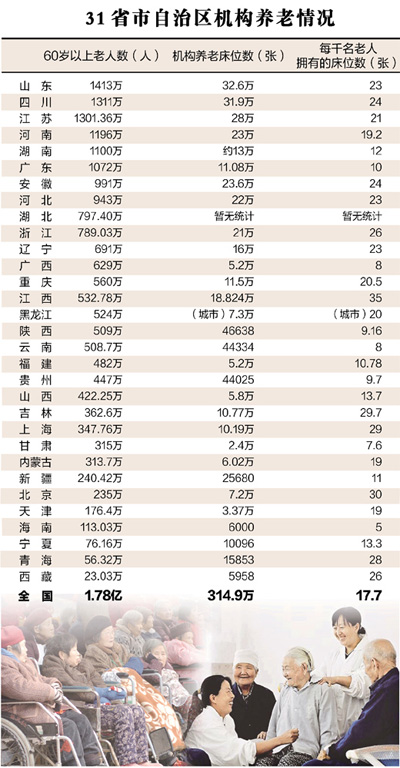 五问中国式养老：明天，我们怎样养老？