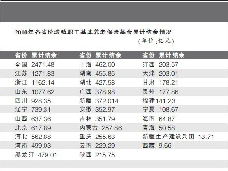 五问中国式养老：明天，我们怎样养老？