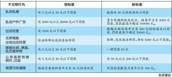 摒弃“中国式不文明” 我们可以做些什么？