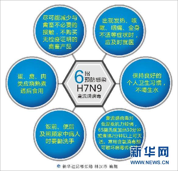 H7N9疫情是否在加重？