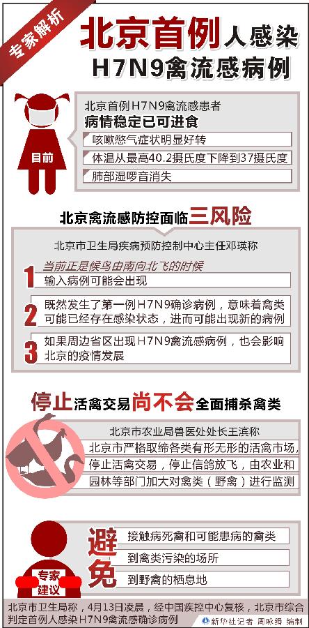 专家解析北京首例人感染H7N9禽流感病例