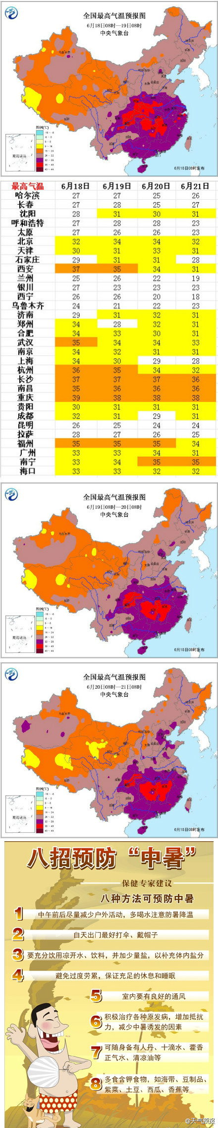 热！热！热！多地发布高温预警 最高温度40℃