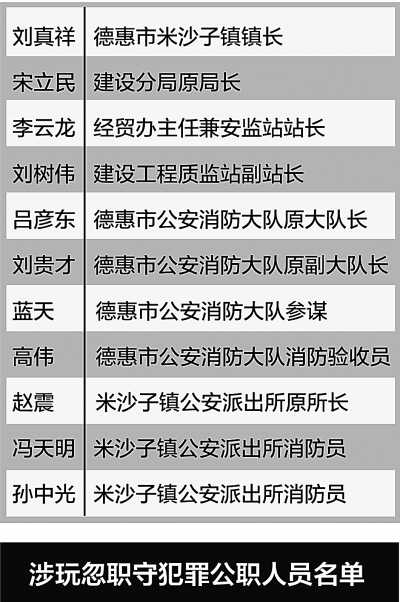 吉林德惠大火追踪：11人被立案侦查