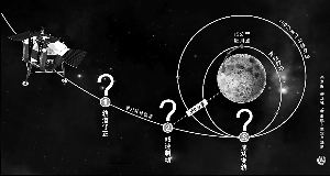 嫦娥首次修正轨道玉兔落月要闯三关
