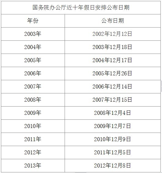 2014年放假安排将于本周发布