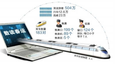 黄牛破解12306网站限制 10分钟抢到1245张火车票