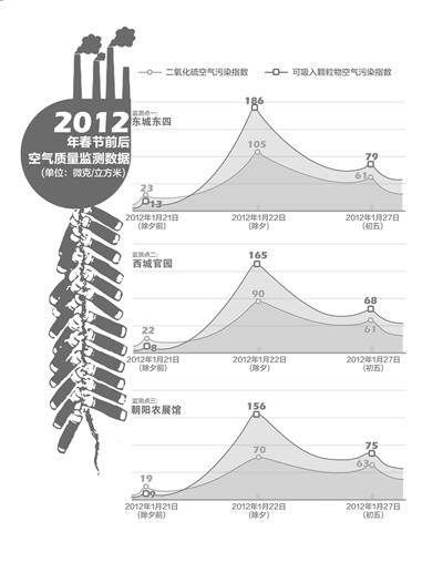 当年味儿遇到PM2.5，鞭炮是放还是不放？