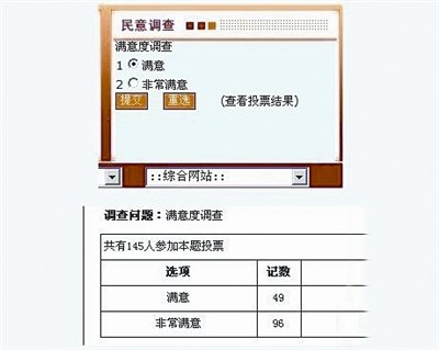某政府网雷人调查:仅有满意和非常满意两选项