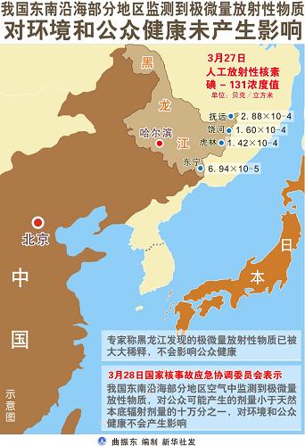 国家核事故应急协调委员会：东南沿海部分地区监测到极微量放射性物质，对环境和公众健康未产生影响