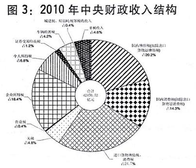 全国人大常委会20日审议个人所得税法修正案草案