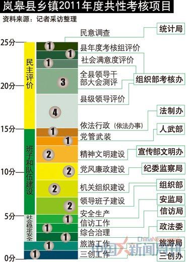 透视年终“政绩焦虑症”