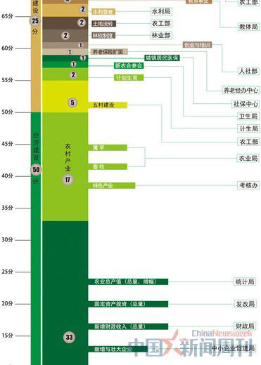 透视年终“政绩焦虑症”