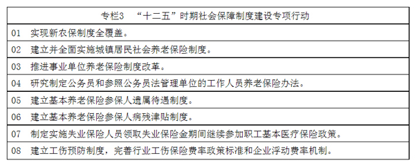 授权发布：社会保障“十二五”规划纲要