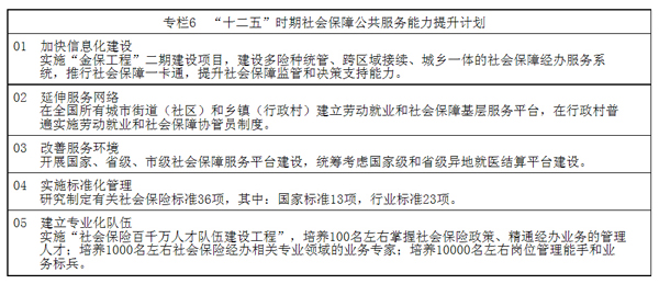 授权发布：社会保障“十二五”规划纲要