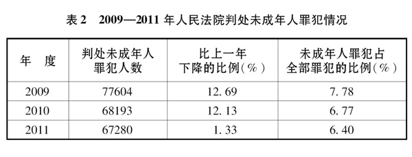 《中国的司法改革》白皮书（全文）