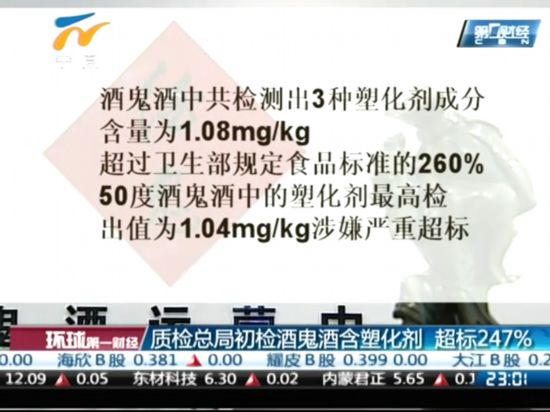 质监部门：酒鬼酒每天饮用1斤不会造成健康损害