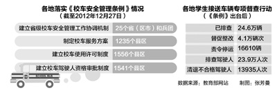 教育部:农村学校暂停撤并 去年校车事故下降42.1%