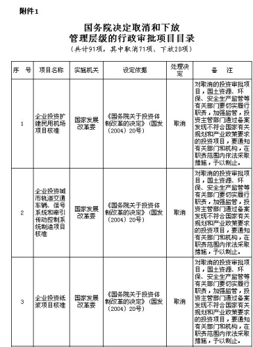 国务院公布取消和下放91项行政审批项目具体清单