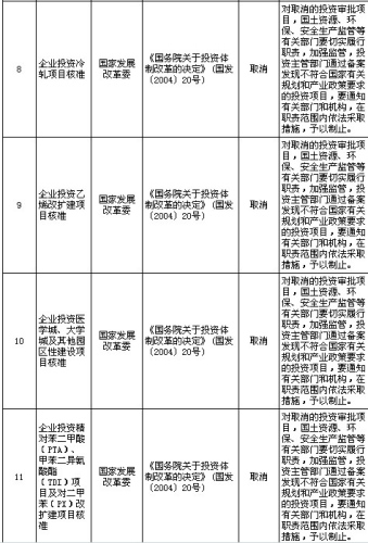 国务院公布取消和下放91项行政审批项目具体清单