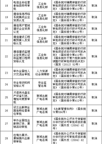 国务院公布取消和下放91项行政审批项目具体清单