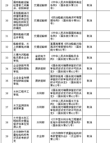 国务院公布取消和下放91项行政审批项目具体清单