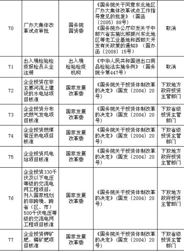 国务院公布取消和下放91项行政审批项目具体清单