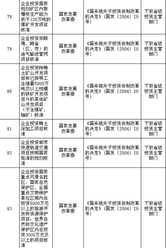 国务院公布取消和下放91项行政审批项目具体清单