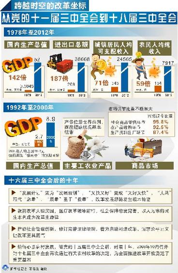 中国聚焦：35年，中国改革再出发