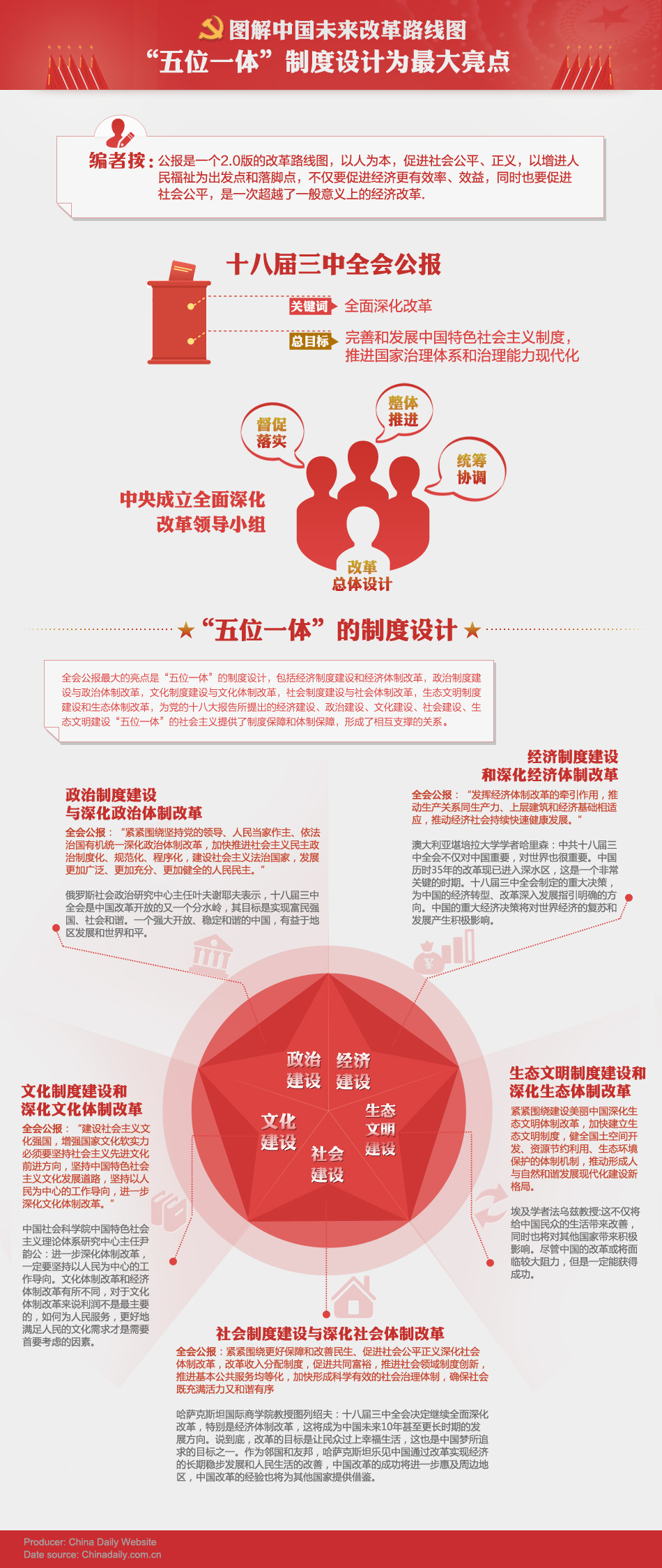 图解中国未来改革路线图：“五位一体”制度设计为最大亮点