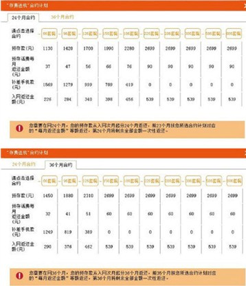 合约机排行榜揭晓 魅族领跑联通合约机