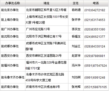 天津市政府机构