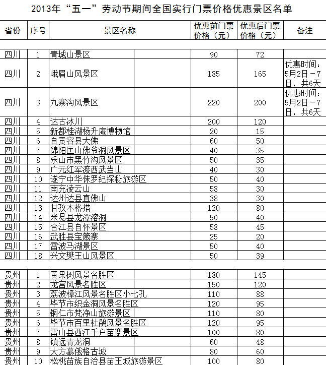 “五一”期间全国1200余家景区门票降价